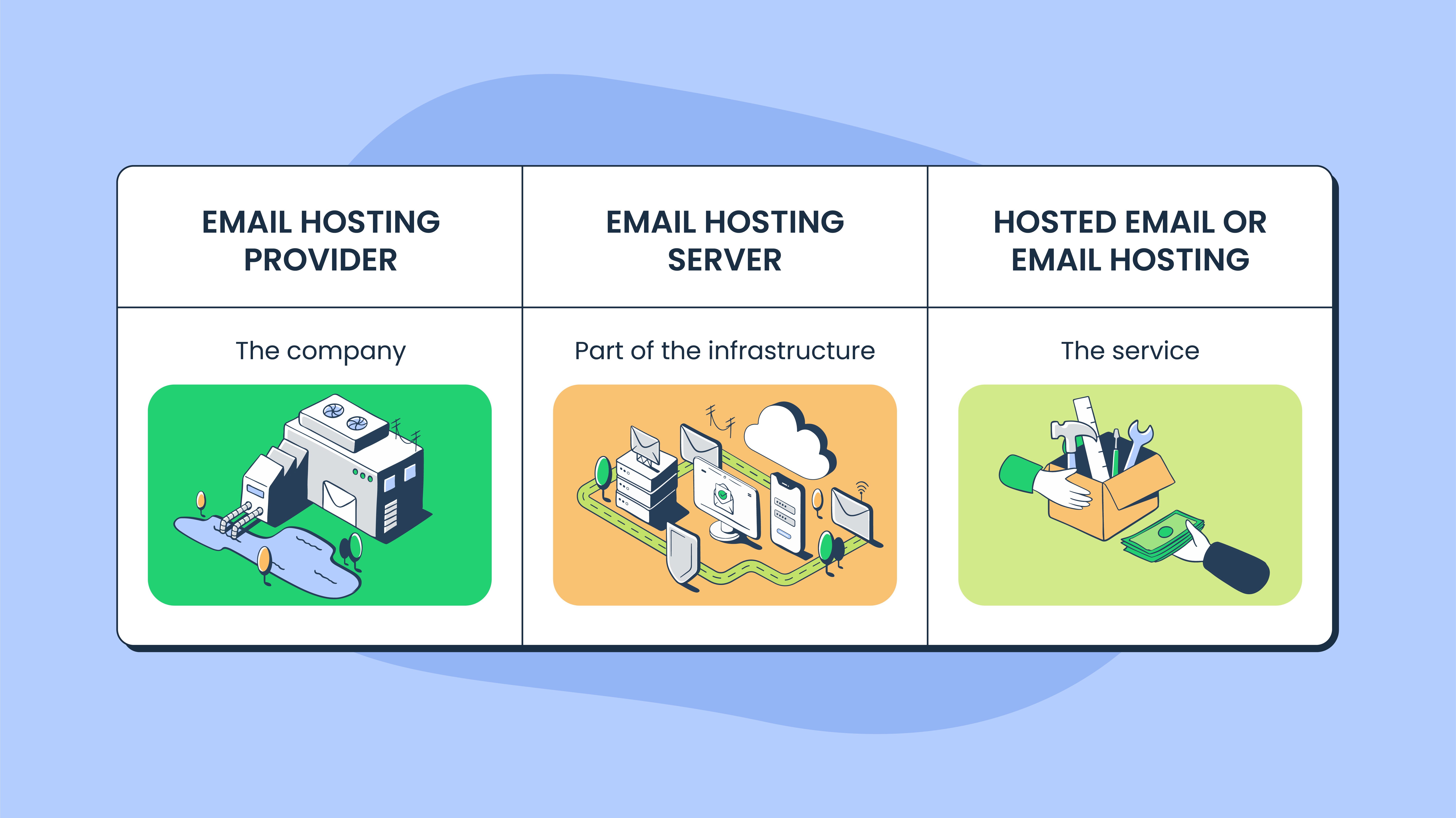 Email Hosting